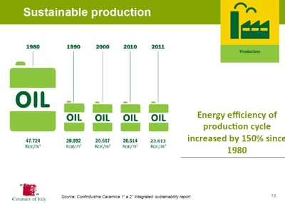 sustainable production